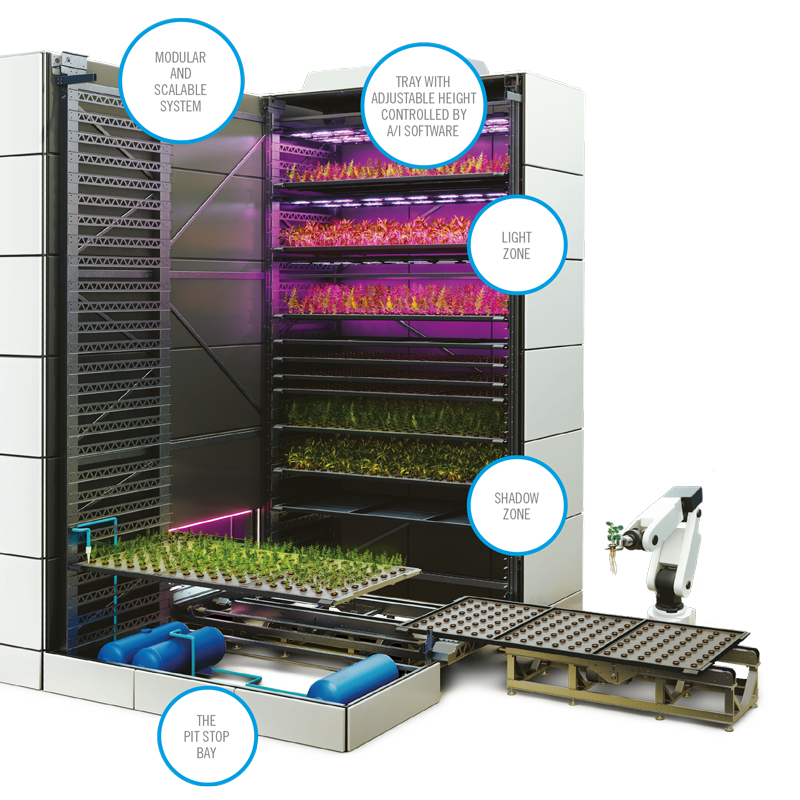 Farm Zero ONO vertical farming automated technology